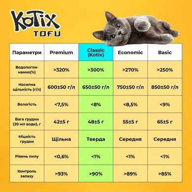Kotix Tofu Aloe Vera Наповнювач з ароматом алое вера на основі тофу для котячого лотку, 6 л