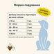 Treatsy Skin & Coat Витаминный комплекс для шерсти и кожи собак, 180 г 60 шт