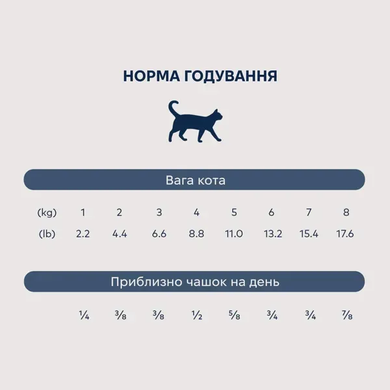 Ziwi Peak Steam Dried Сухой корм с дикой рыбой Южного океана для котов, 800 г