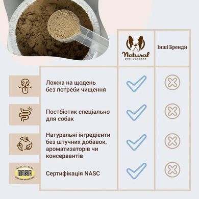 Natural Dog Company Dental Powder Порошок от зубного камня для собак, 80 г