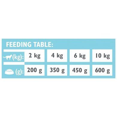 Brit Grain Free Veterinary Diets Obesity Влажный корм с ягненком для кошек при ожирении и избыточном весе, 200 г
