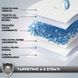 CROCI Super Nappy Newspaper Пеленки одноразовые с принтом Газета для собак, 57х54 см