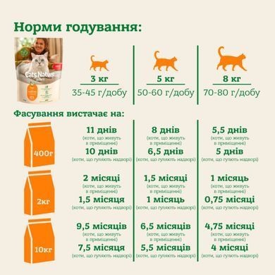 MERA Cats Nature Adult Chicken (Huhn) Сухой корм с курицей для взрослых кошек всех пород, 10 кг