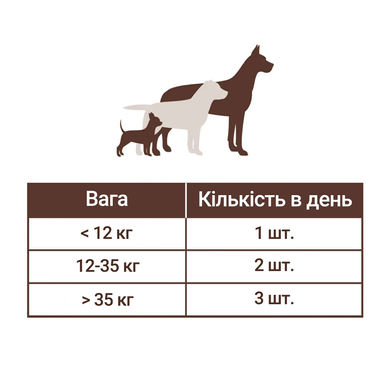 Вітамінний комплекс для суглобів та зв'язок собак Hip&Joint Natural Dog Company, 90 од в банці