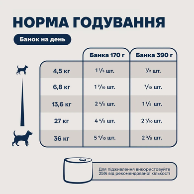 Ziwi Peak Original Series Зиви Полнорационный влажный корм со вкусом Скумбрии и ягнятины для собак, 170 г