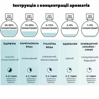 Menforsan Perfume Lady Dog Духи для собак Леди Дог, 50 мл