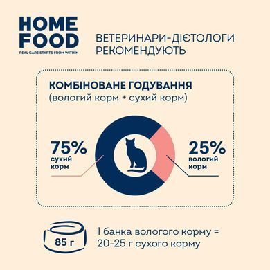 Home Food Повнораціонний вологий корм з кроликом та журавлиною в желе для стерилізованих/кастрованих дорослих котів, 85 г
