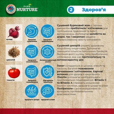 Pure Nurture Daily Sensitive Сухий корм з ягням та рисом для чутливих дорослих собак малих та міні-порід, 2 кг