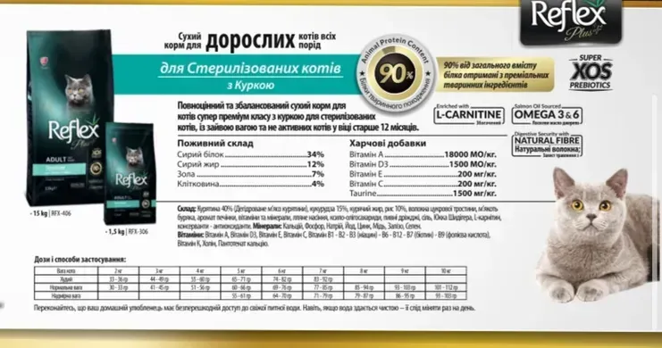 Reflex Plus Sterilised Adult Cat Food with Chicken Рефлекс Плюс сухий корм з куркою для стерилізованих кішок, 1,5 кг