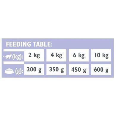 Brit Grain Free Veterinary Diets Gastrointestinal Влажный корм с лососем и горохом для кошек при проблемах с пищеварением, 200 г