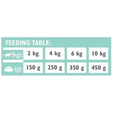 Brit Grain Free Veterinary Diets Struvite Влажный корм для кошек при лечении и профилактике мочекаменной болезни, 200 г