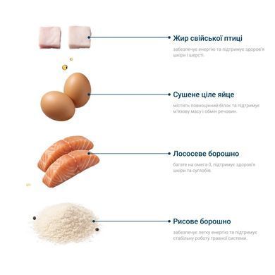Happy Dog VET Diet Hypersensitivity Хеппі Дог Сухий корм для собак з харчовою алергією, 12 кг