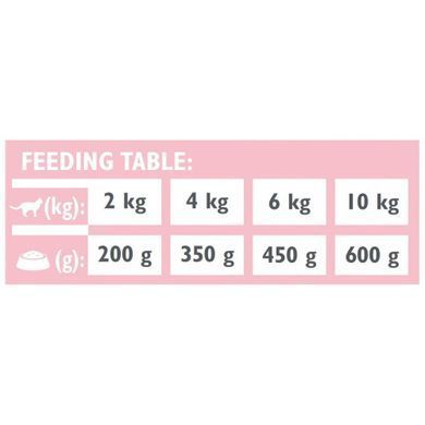 Brit Grain Free Veterinary Diets Hypoallergenic Влажный корм с лососем для кошек с пищевой аллергией или непереносимостью, 200 г