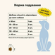 Treatsy Probiotics Витаминный комплекс с пробиотиками для собак, 180 г 60 шт